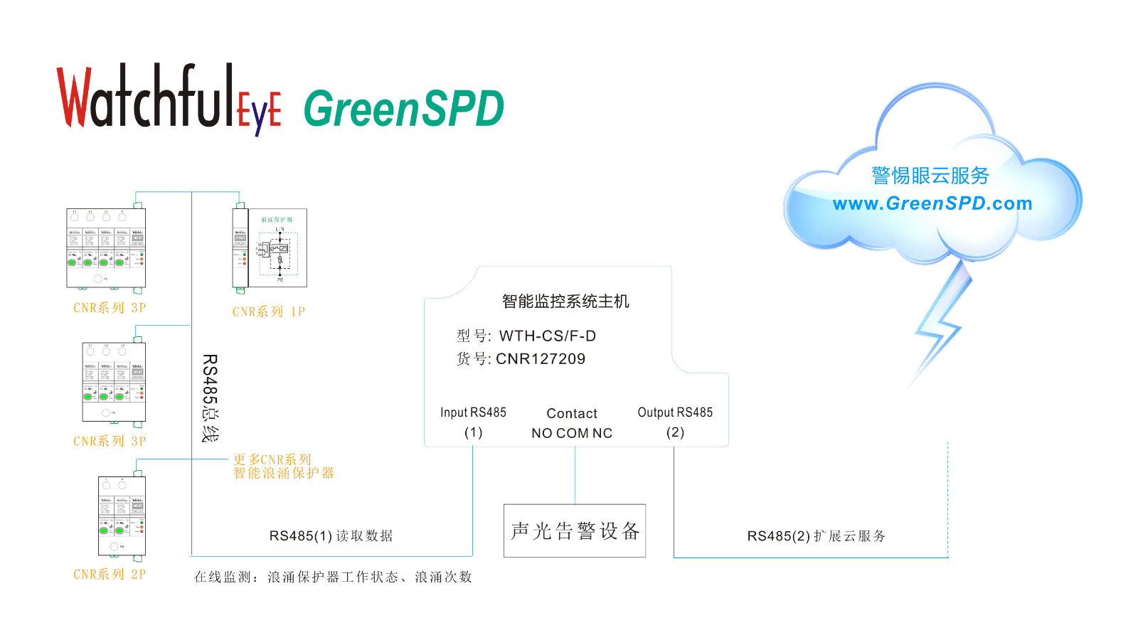 防雷系统监控探测器